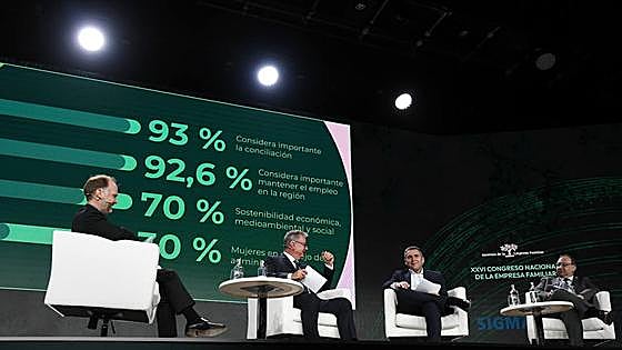 El 93% de las empresas familiares priorizan el arraigo en el territorio