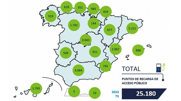 Puntos totales de acceso público en el tercer trimestre de 2023