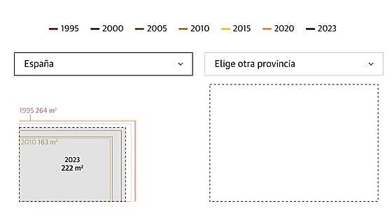 ¿Qué piso podrías comprar en cada provincia con los 400.000 euros del Gordo?