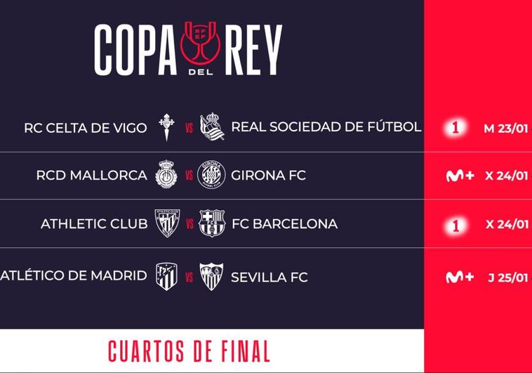 Athletic-Barça y Atlético-Sevilla, duelos estrella en cuartos de Copa