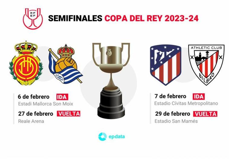 Atlético-Athletic y Mallorca-Real Sociedad, semifinales de Copa