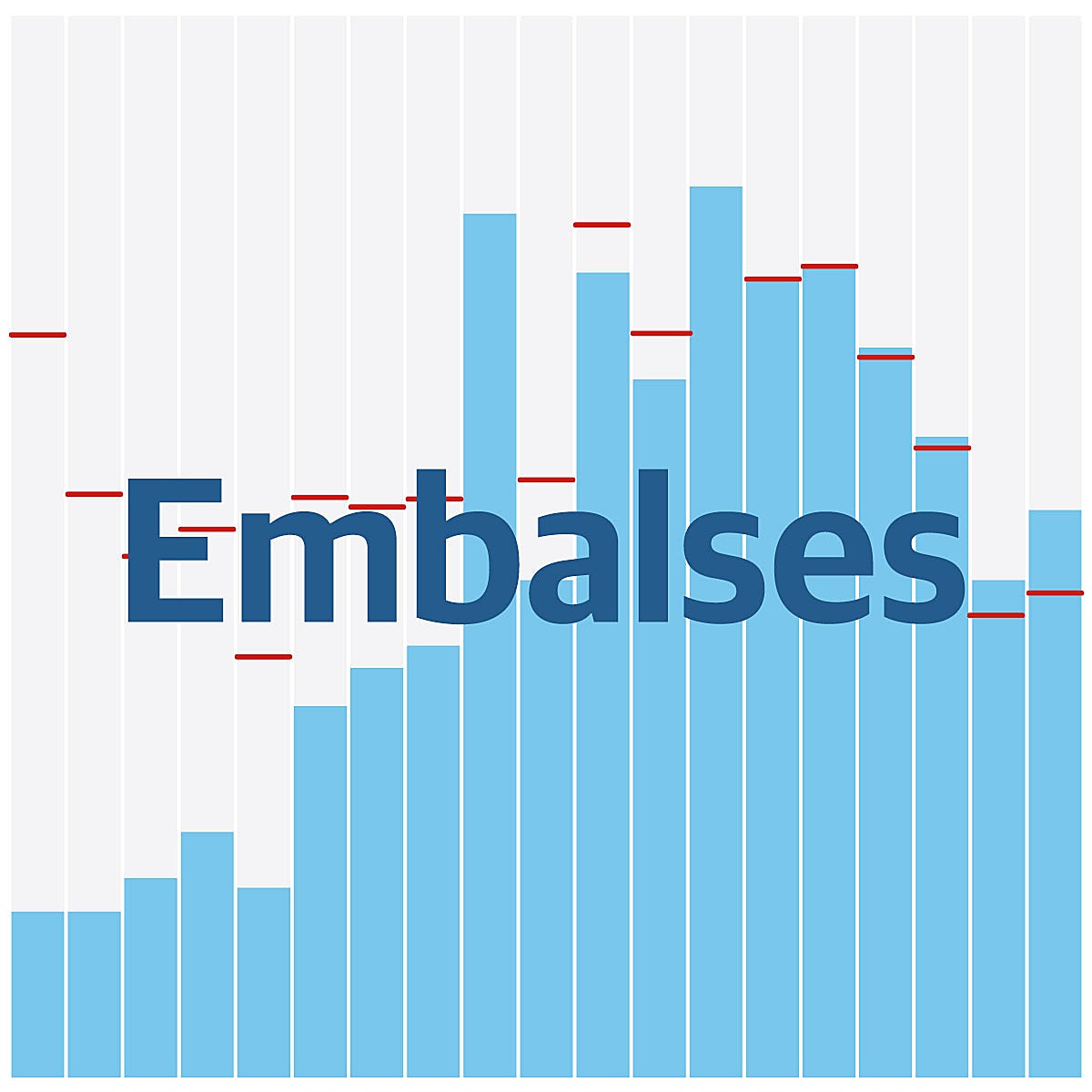 ¿Cómo de llenos están los embalses?