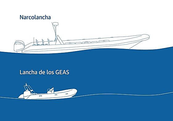 «Un misil en el agua»: así son las narcolanchas que campan en el Mediterráneo