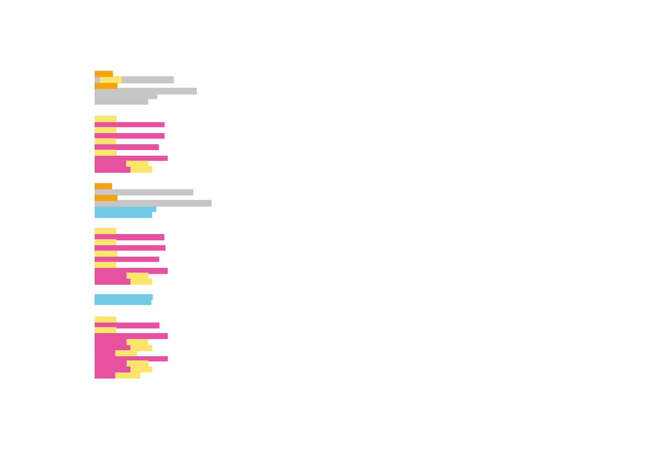 Scroll Story imagen 0 desktop
