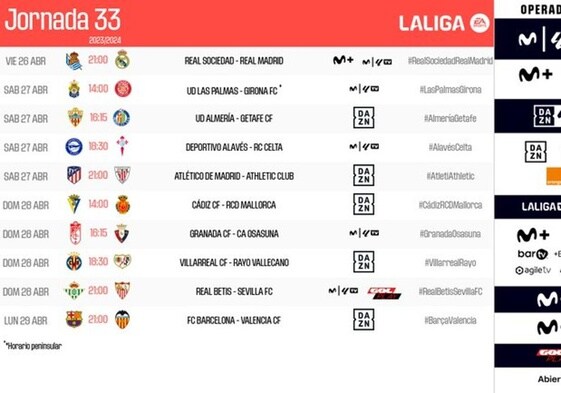 LaLiga concede al Madrid adelantar al viernes su partido contra la Real