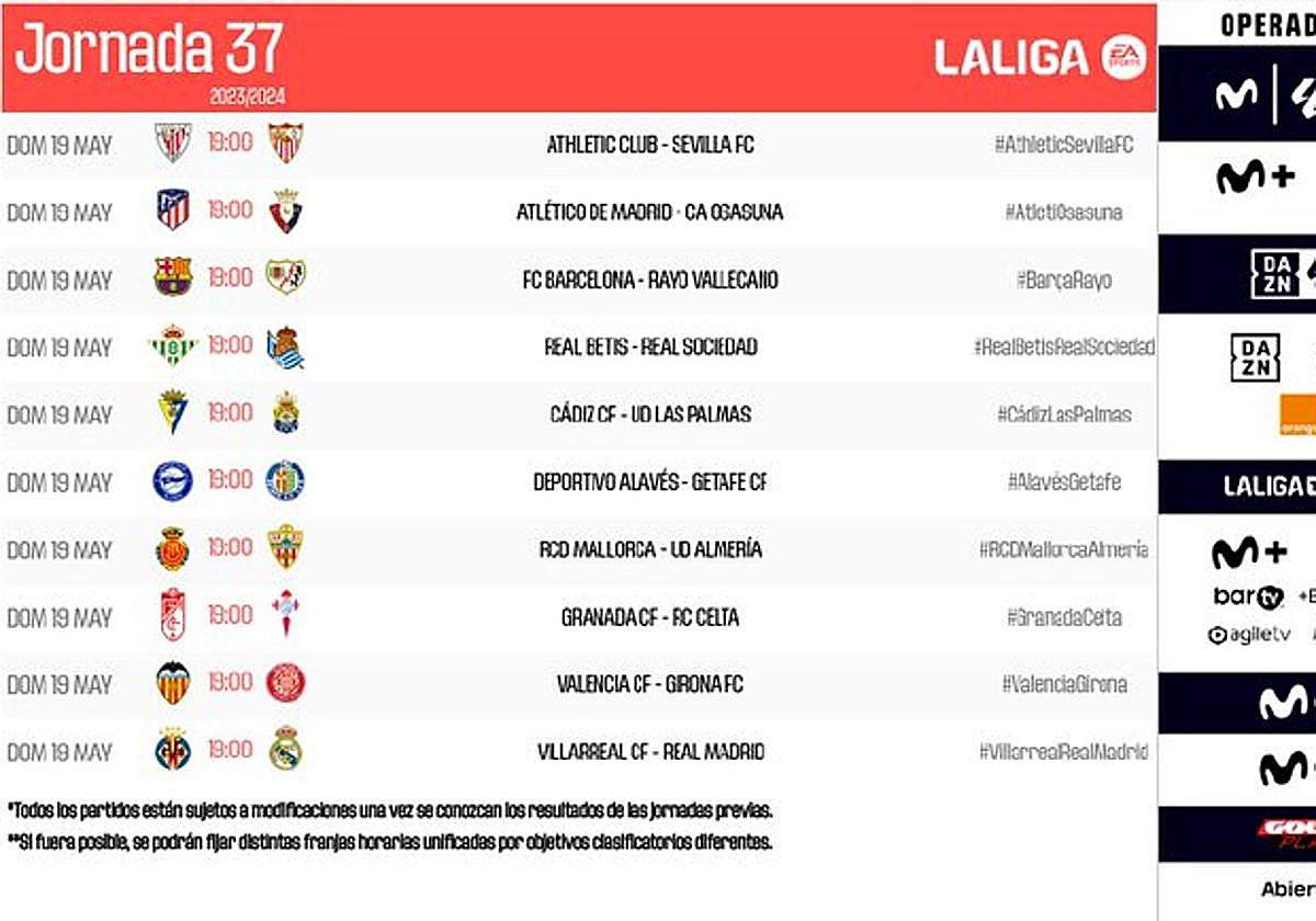 La penúltima jornada de Liga, unificada el domingo 19 a las 19:00 horas