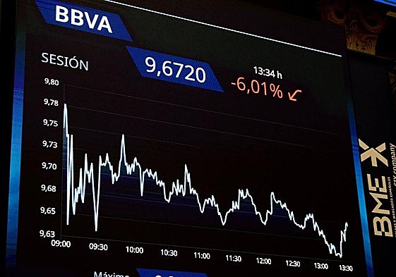 Pantallas de cotización.