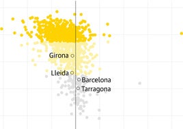 La movilización cae en los municipios más independentistas y la participación no repunta