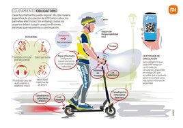 Información sobre el uso de patinetes