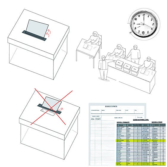 ¿Qué hace un presidente de mesa electoral?