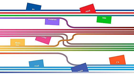 A dónde va tu voto en las elecciones europeas y qué pasa con la extrema derecha