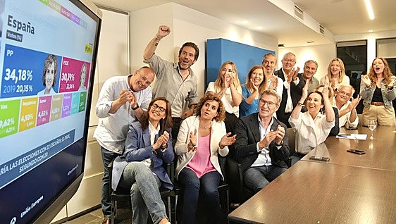 El PP se impone en las elecciones europeas con 4 puntos de ventaja sobre el PSOE