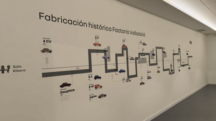 Mural en la Sala Ribera donde se recoge la historia de modelos Renault nacidos en Valladolid desde 1953