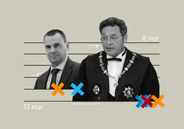 El cruce de mensajes que acorrala al fiscal general