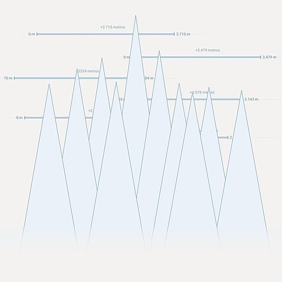La vida a más de 1.500 metros de altura