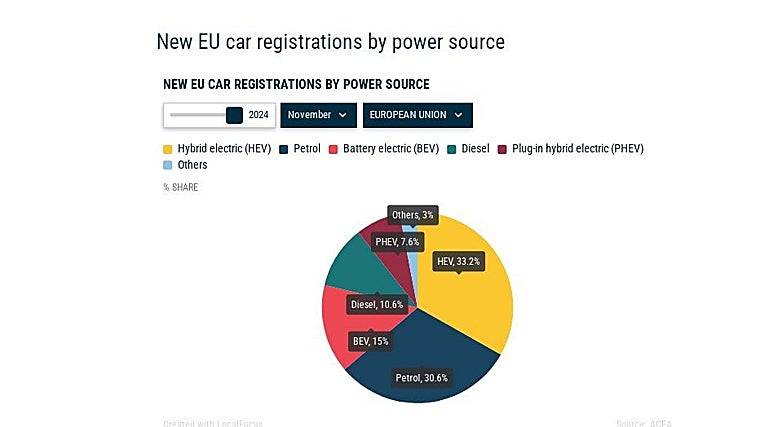 Reparto por tipo de mecánica