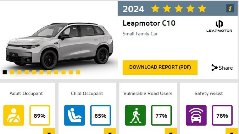 Leapmotor llega de la mano de Stellantis con cinco estrellas