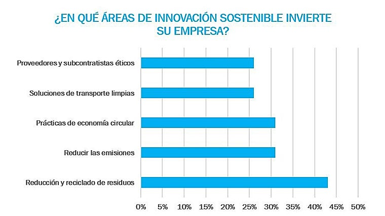 Áreas previstas de inversión