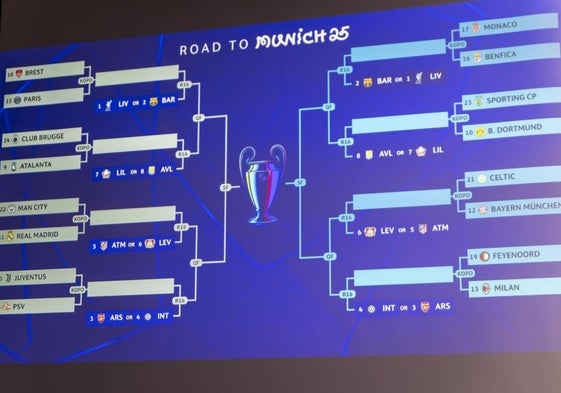 Cuadro de emparejamientos de la Champions.