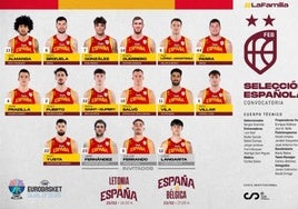 La lista de convocados para los dos próximos partidos de clasificación para el Eurobasket.