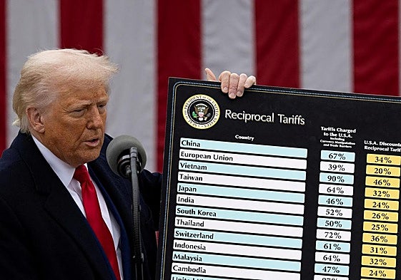 Donald Trump en el Día de la Liberación.