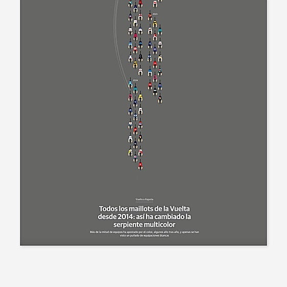 La historia visual sobre los maillots en la Vuelta a España publicada en este diario gana un premio WAN-IFRA
