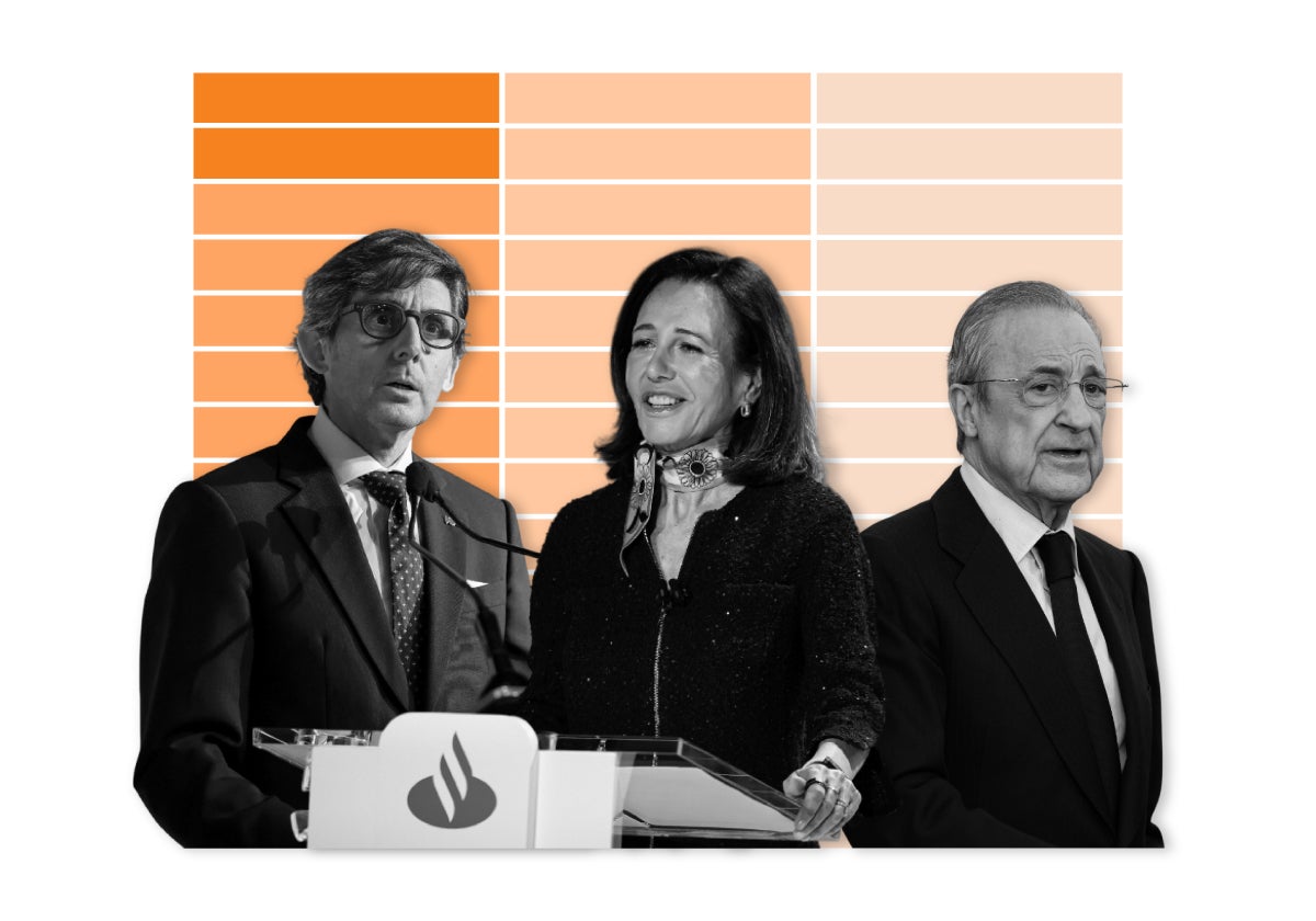 Los ejecutivos del Ibex contienen la subida de sueldo pese a los resultados récord