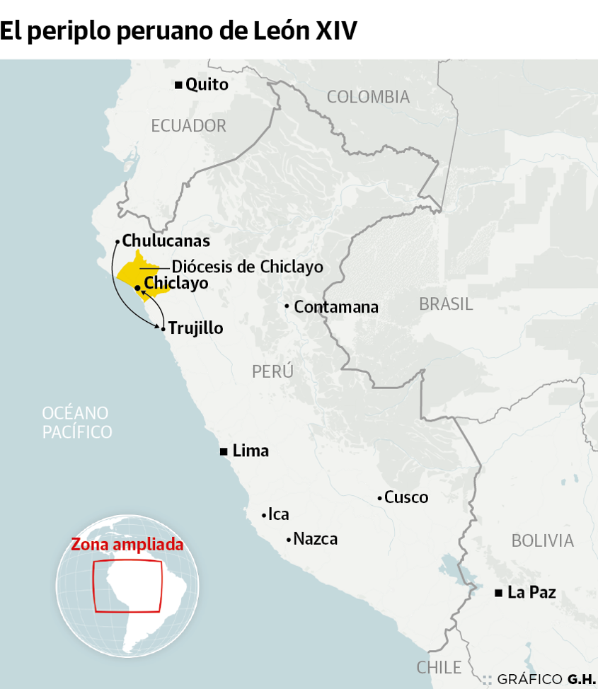 Mapa del periplo peruano
