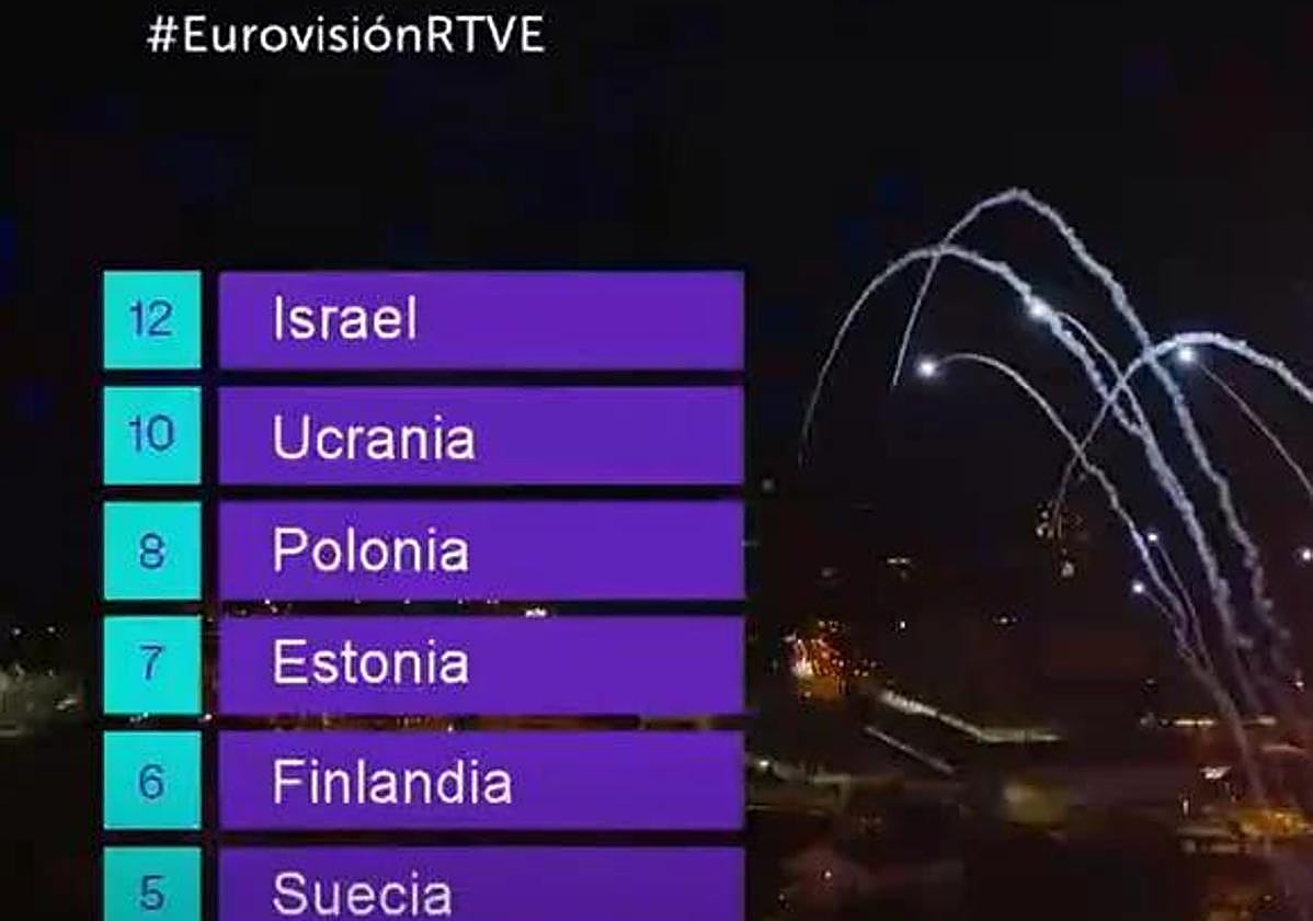 El televoto de España en Eurovisión le dio 12 puntos a Israel