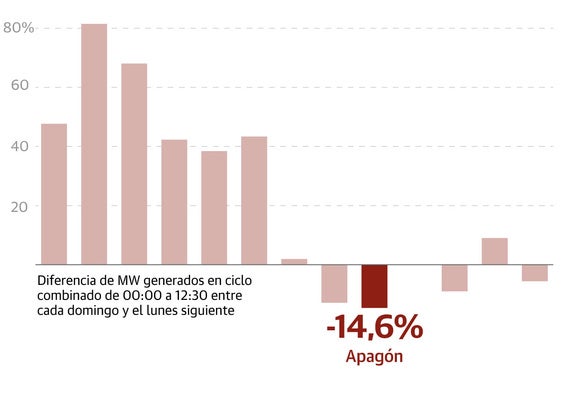 Subestación energética.