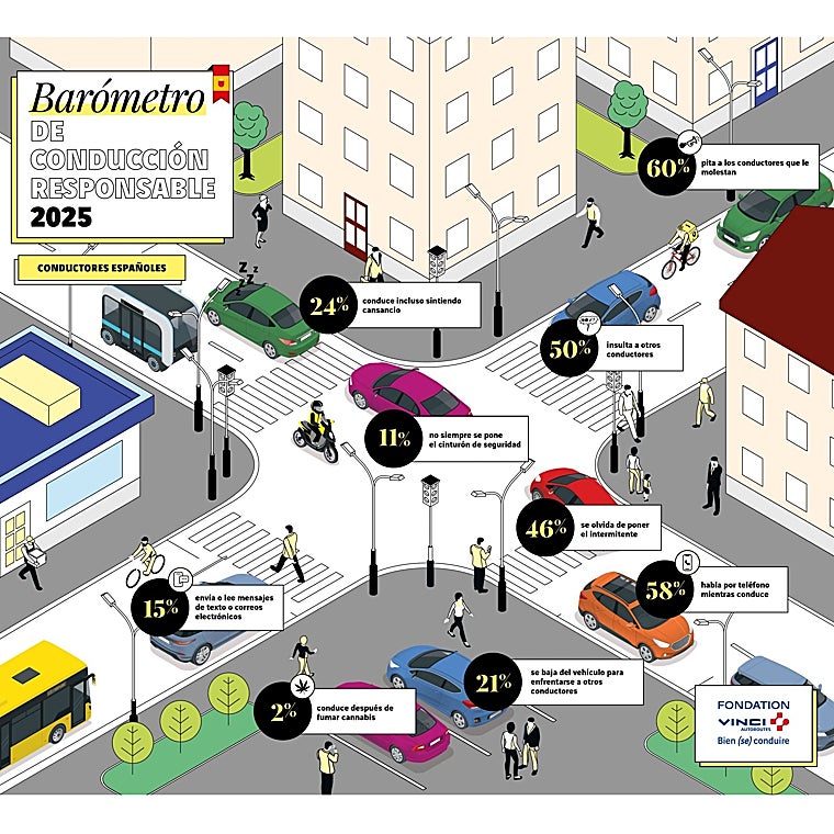La conducción en España