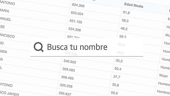 Buscador | Cuántas personas se llaman igual que tú y cuántos años tienen