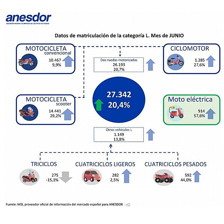 Evolución del sector