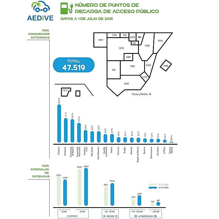 Puntos de acceso público