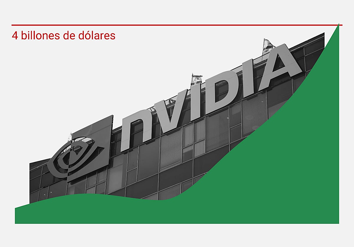 De videojuegos a titán de la IA: Nvidia sobrepasa los 4 billones de valor en Bolsa