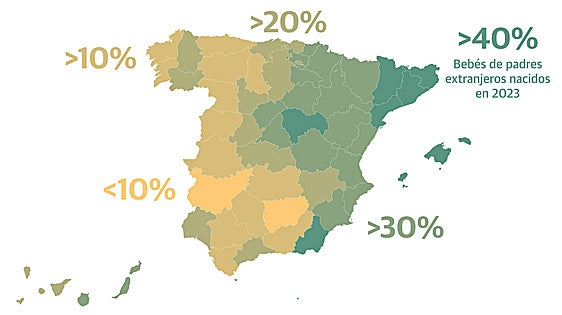 Migrantes de segunda generación: tres de cada diez bebés son hijos de extranjeros