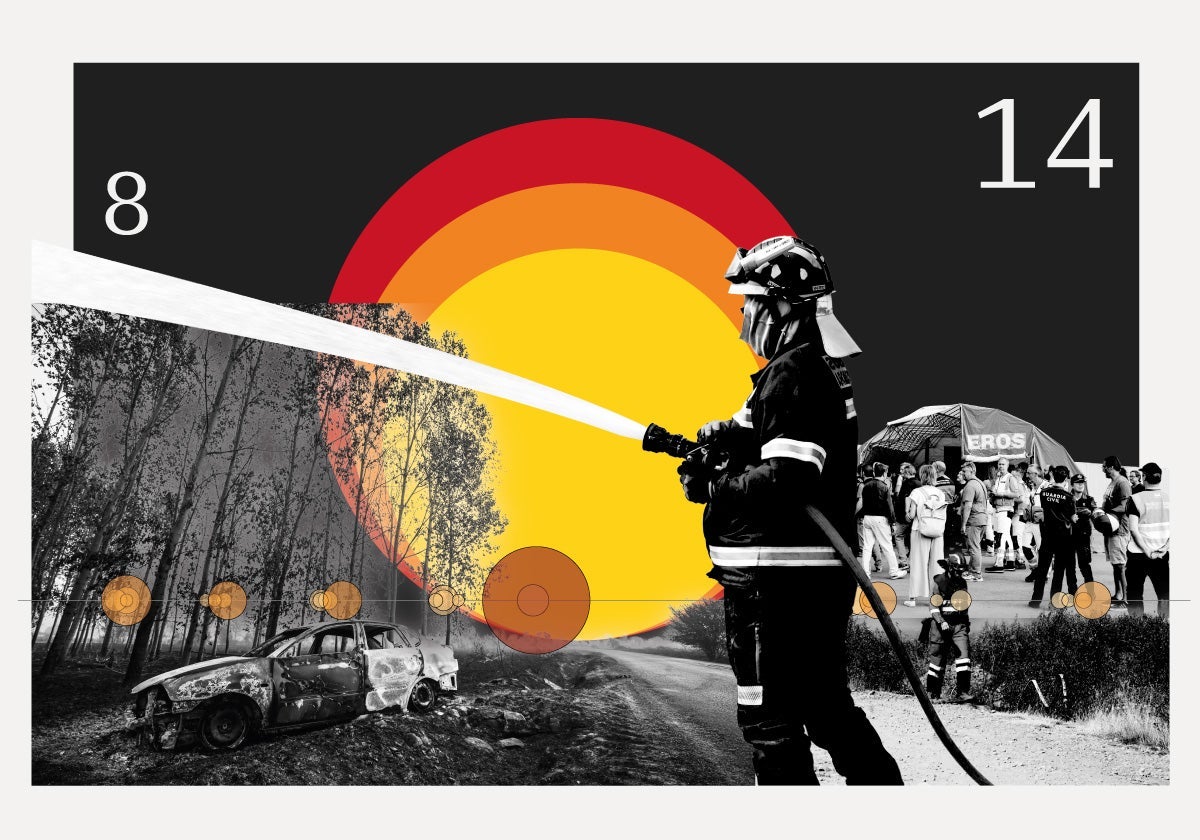 Cronologia de uma trágica semana de incêndio: Assim, os incêndios mais devastadores foram criados