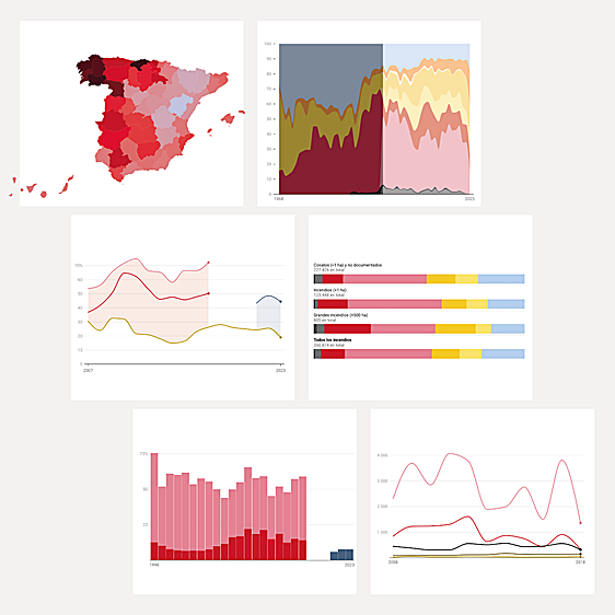 ¿De dónde sale que el 80% de los incendios son intencionados? Por qué no basta un porcentaje para explicarlo