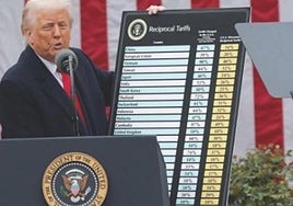 El Supremo de EE UU revisará por la vía rápida los aranceles de Trump