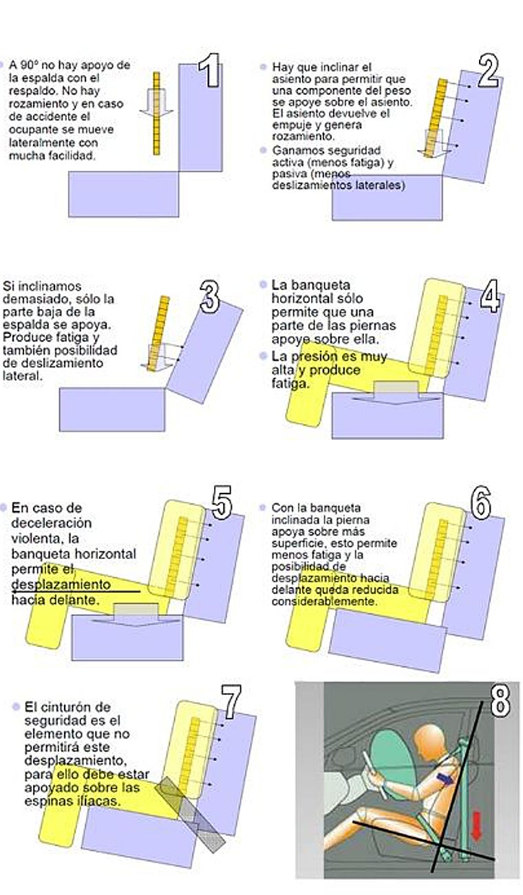 Claves de una buena colocación del asiento