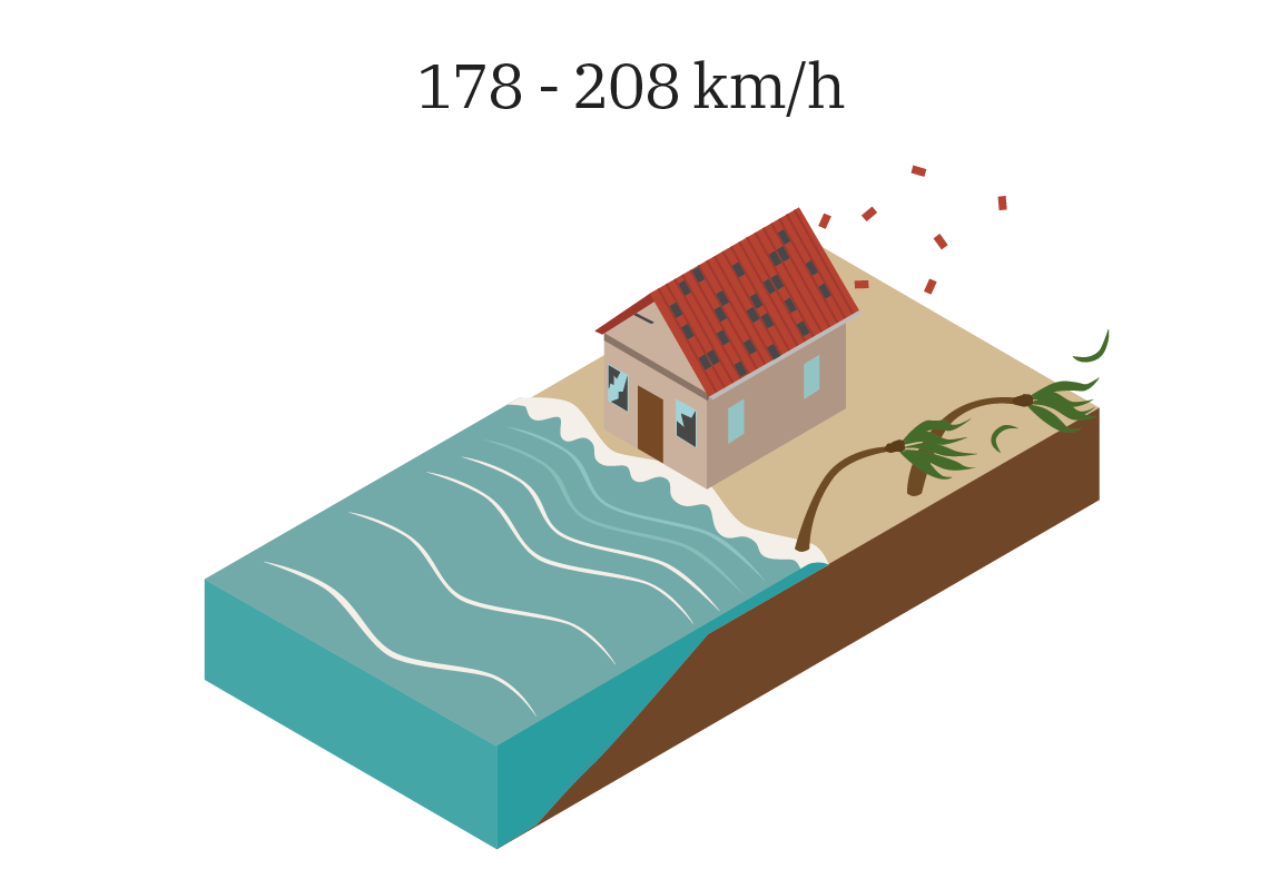 Scroll Story imagen 2