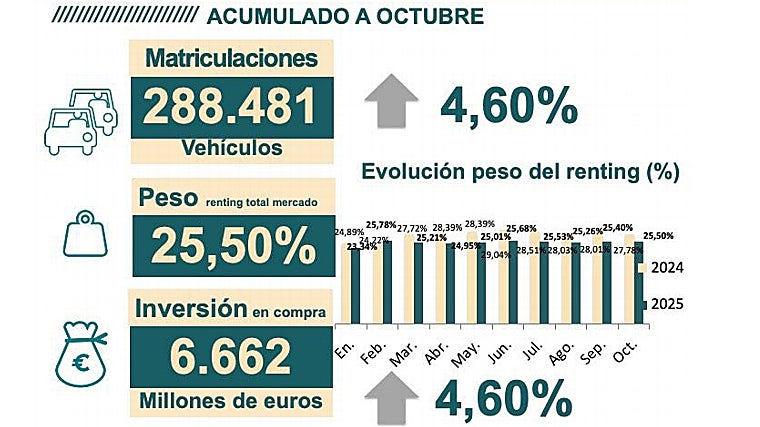Fotografía del rentong