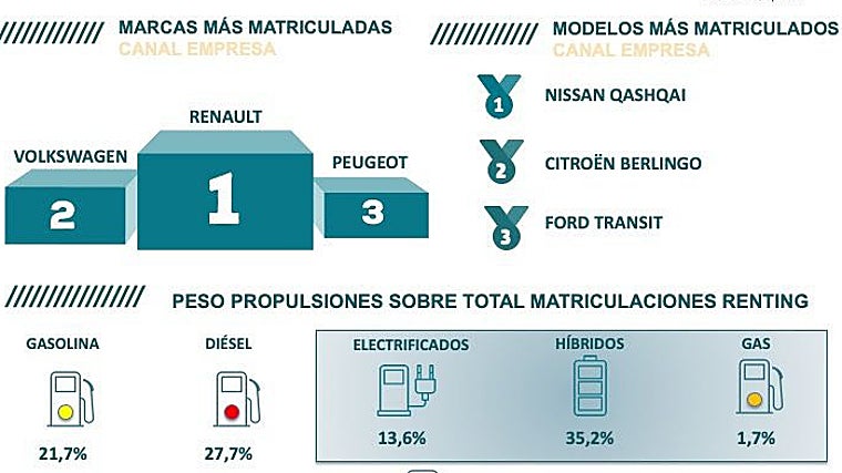 Ranking de marcas y modelos