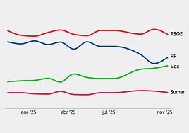 Pedro Sánchez abandona este miércoles el Congreso.