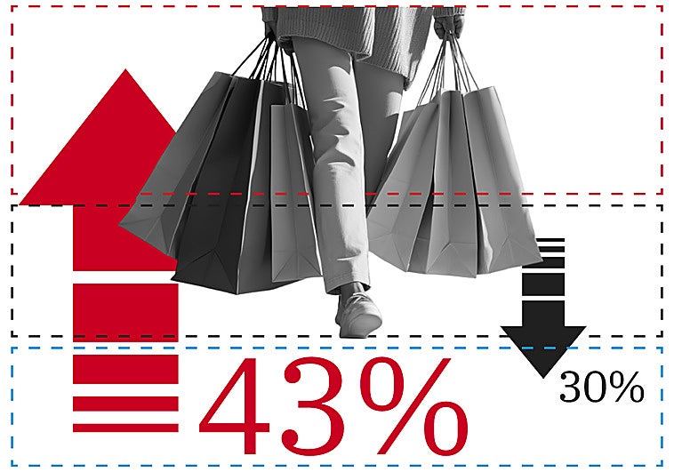 De chollos a falsas rebajas: el 'Black Friday' tienta al consumidor más exigente