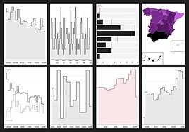 Eight Charts to Illustrate Gender Violence Data