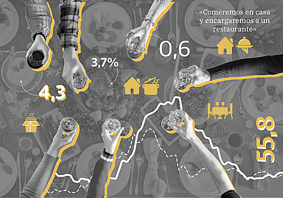 La Navidad más cara de la historia hará mella en el ahorro de las familias