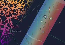 Un 'tornado' de galaxias: detectan la mayor estructura giratoria jamás vista en el Universo