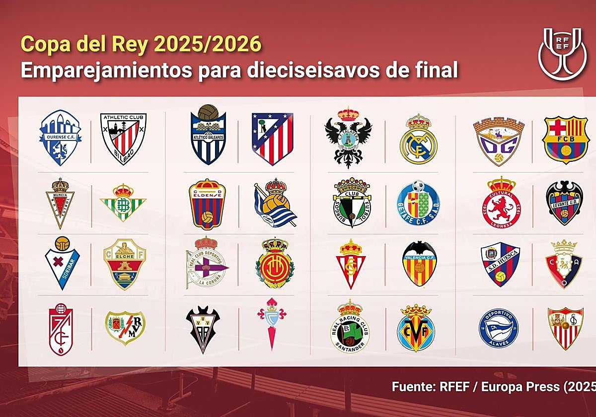 Emparejamientos de dieciseisavos de final de la Copa del Rey.