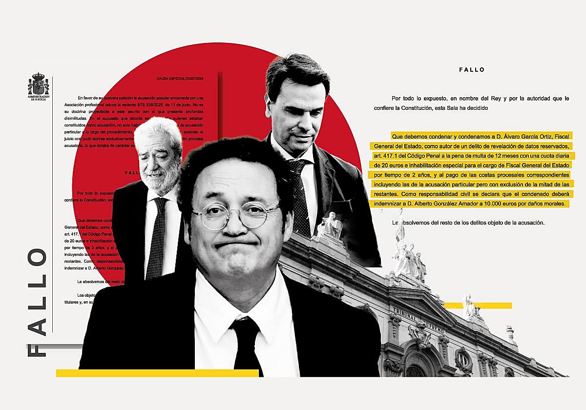 El Supremo sentencia que el fiscal general «o una persona de su entorno y con su conocimiento» filtró el correo